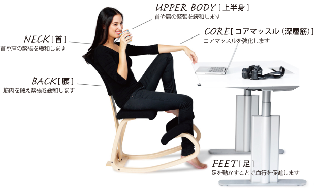 Active Sitting アクティブシッティング 北欧の信頼のブランドvarrier社のバランスチェア 姿勢が良くなる椅子 の販売 バランスチェアカンパニー